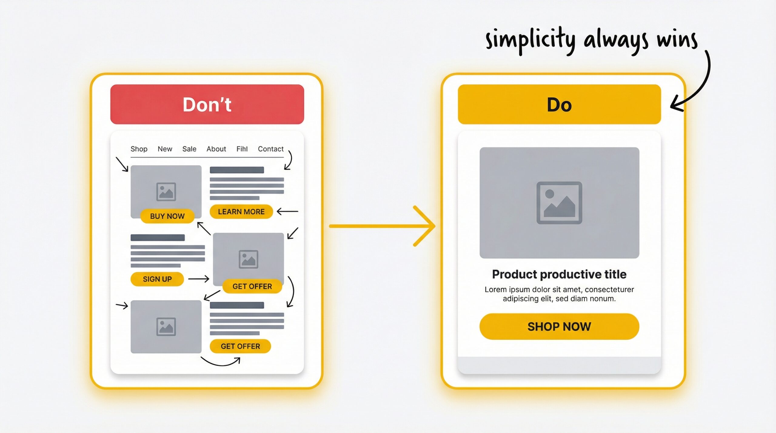 ecommerce: split panel comparison showing cluttered email layout with multiple CTAs and navigation menu on left labeled Dont vs clean single-produc...