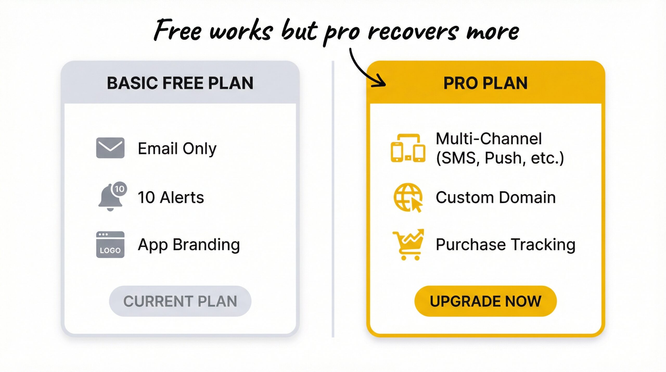 ecommerce: Side-by-side comparison of two app tiers: left side showing a basic free plan with email only and 10 alerts and app branding versus righ...