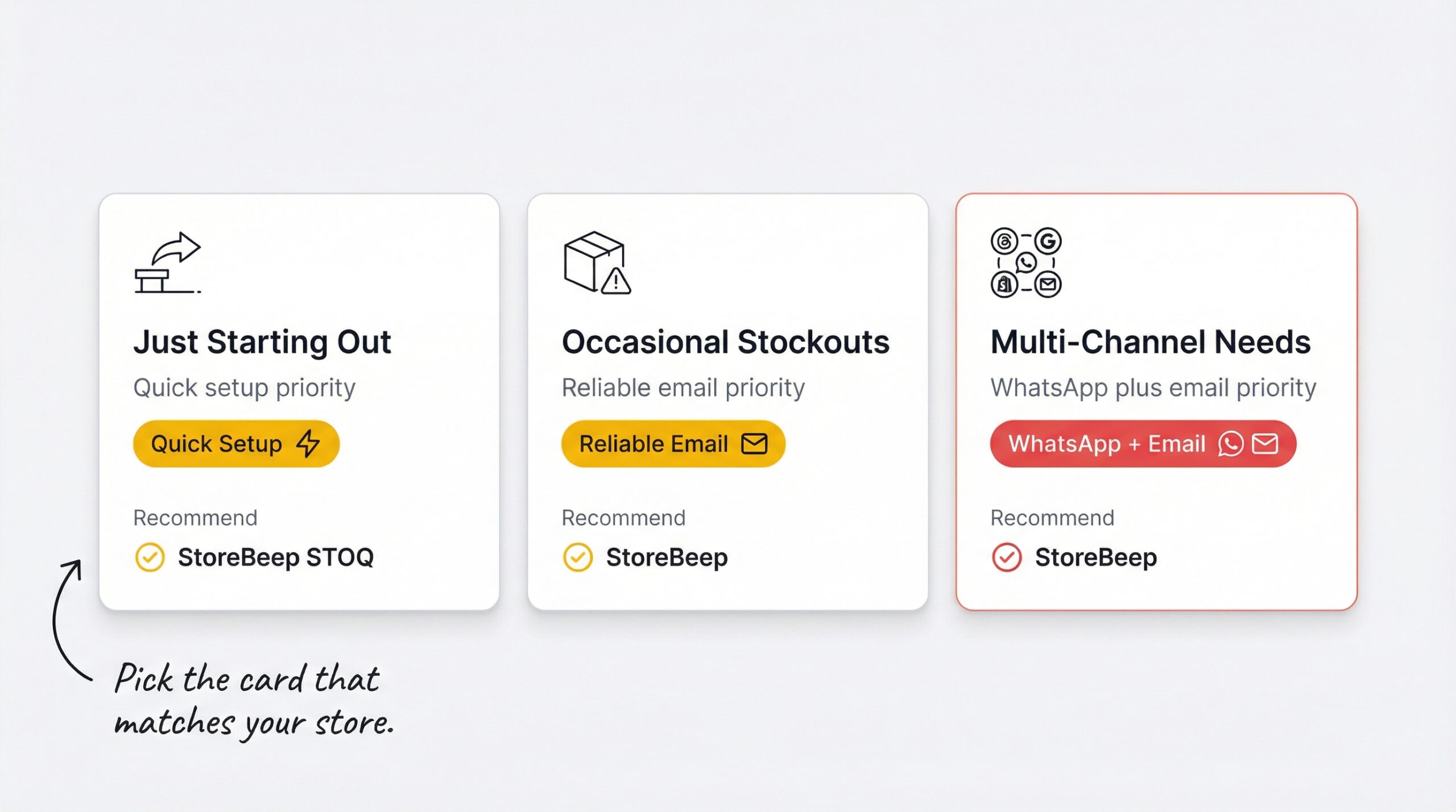 ecommerce: Three recommendation cards for store types: Just Starting Out with quick setup priority recommending StoreBeep STOQ and Occasional Stock...