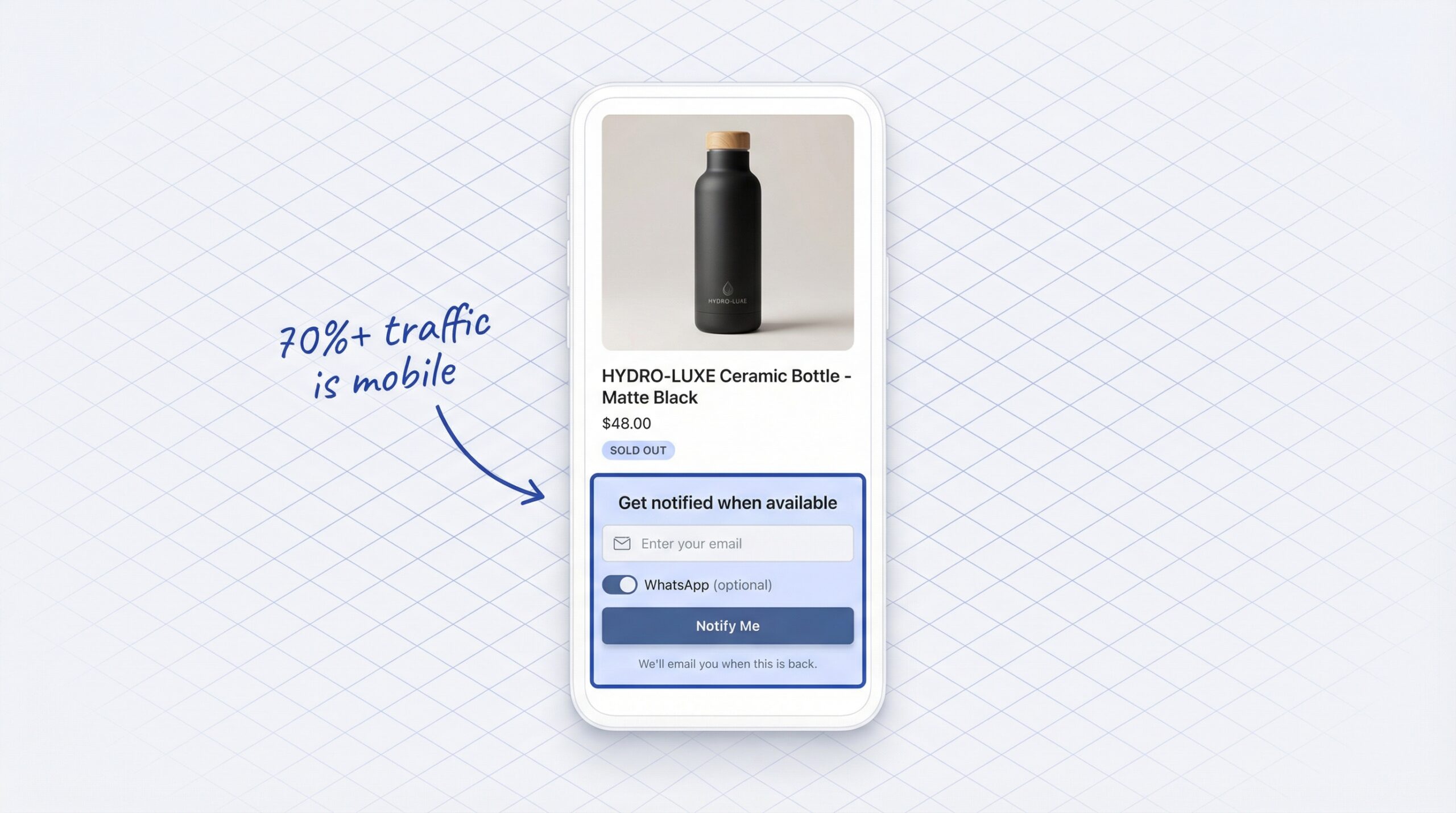 mobile phone mockup showing product page with Notify Me popup form with single email field optional WhatsApp toggle and submit button