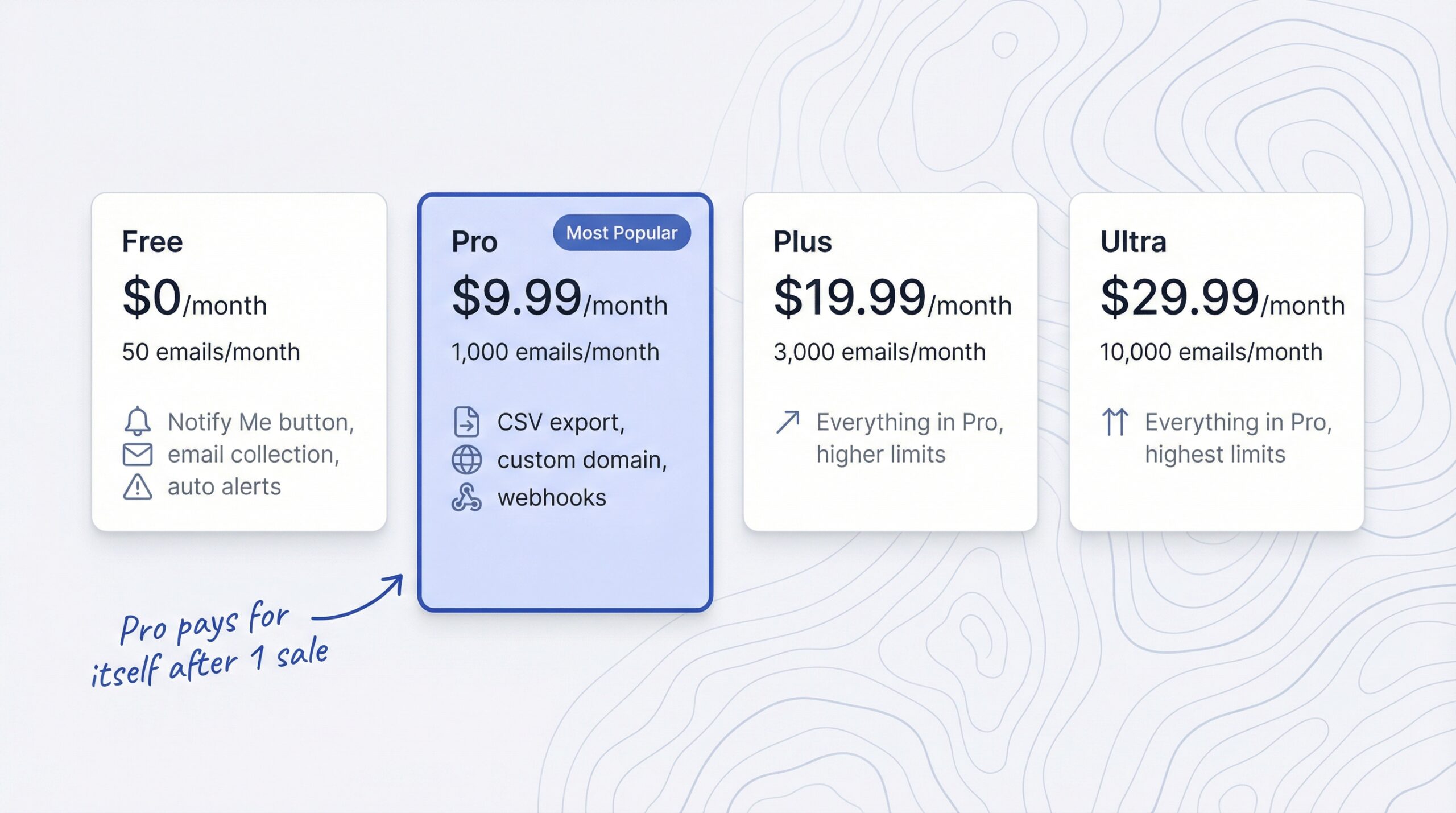 StoreBeep pricing with four cards: Free Pro Plus Ultra showing monthly price email limits and key features with Pro highlighted as most popular