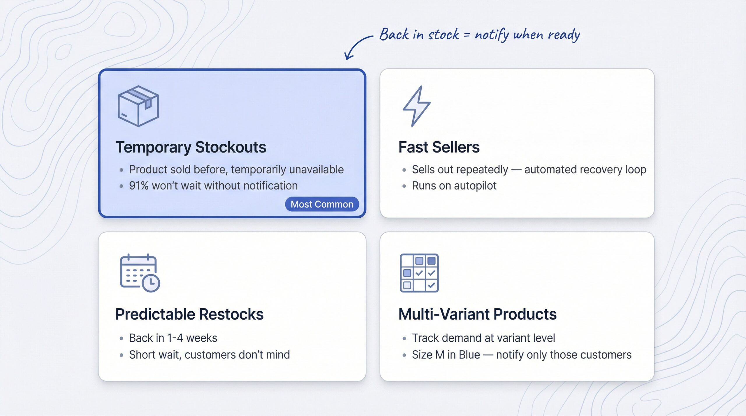 four back in stock use cases: Temporary Stockouts, Fast Sellers, Predictable Restocks, Multi-Variant Products