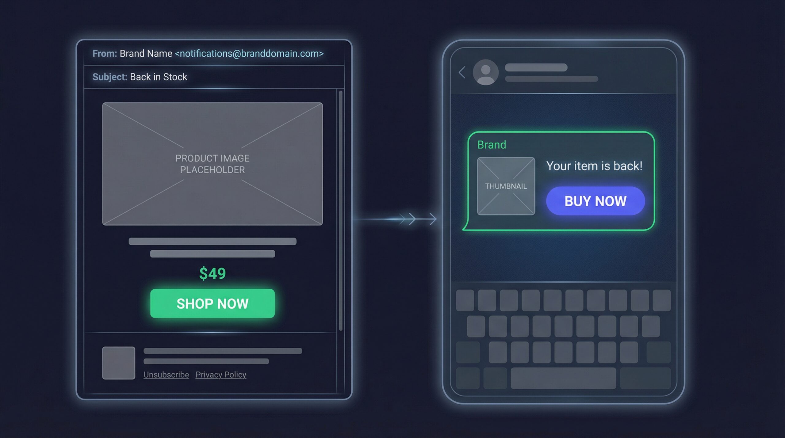 Restock alert comparison between email and WhatsApp channels