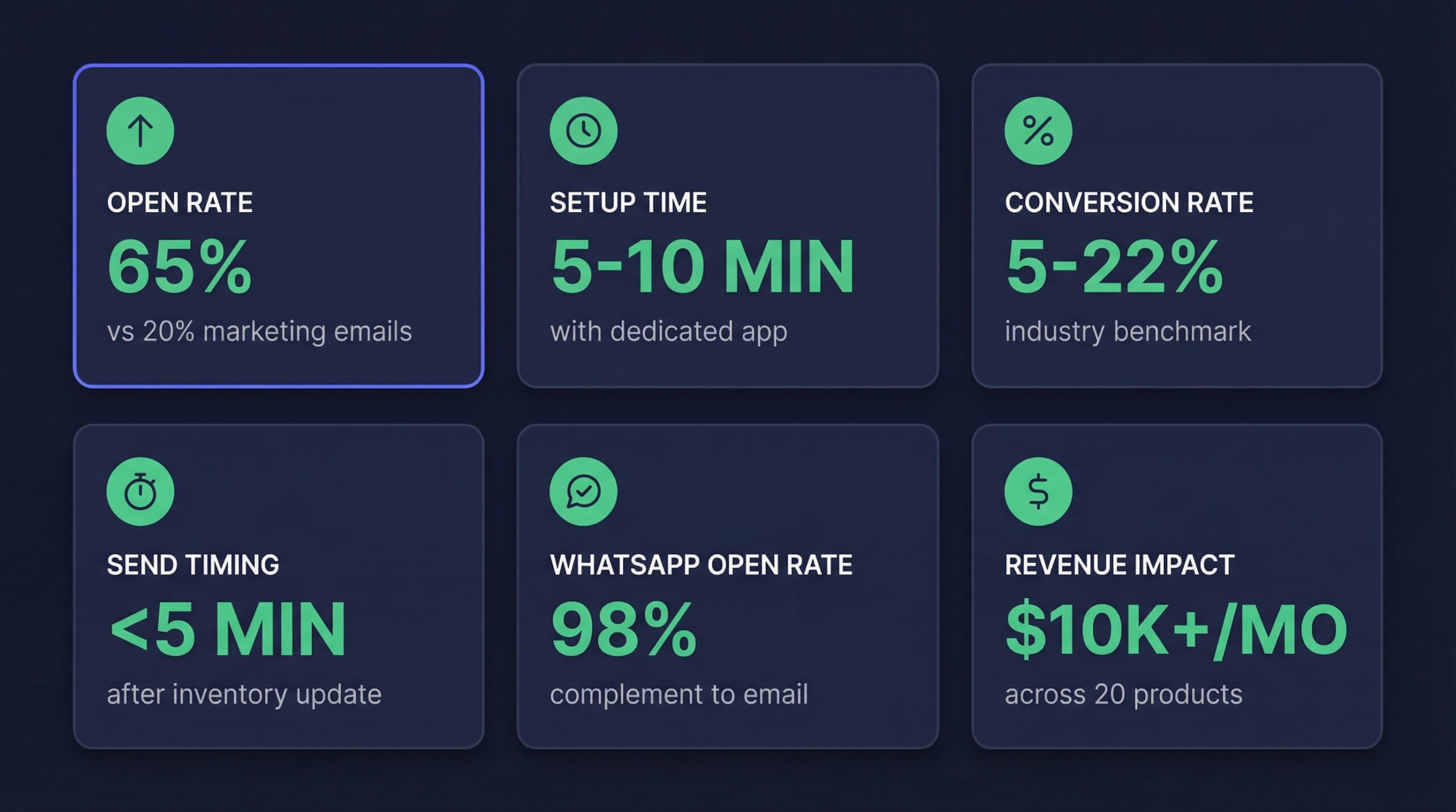 Common restock email statistics displayed as clean data cards with key metrics