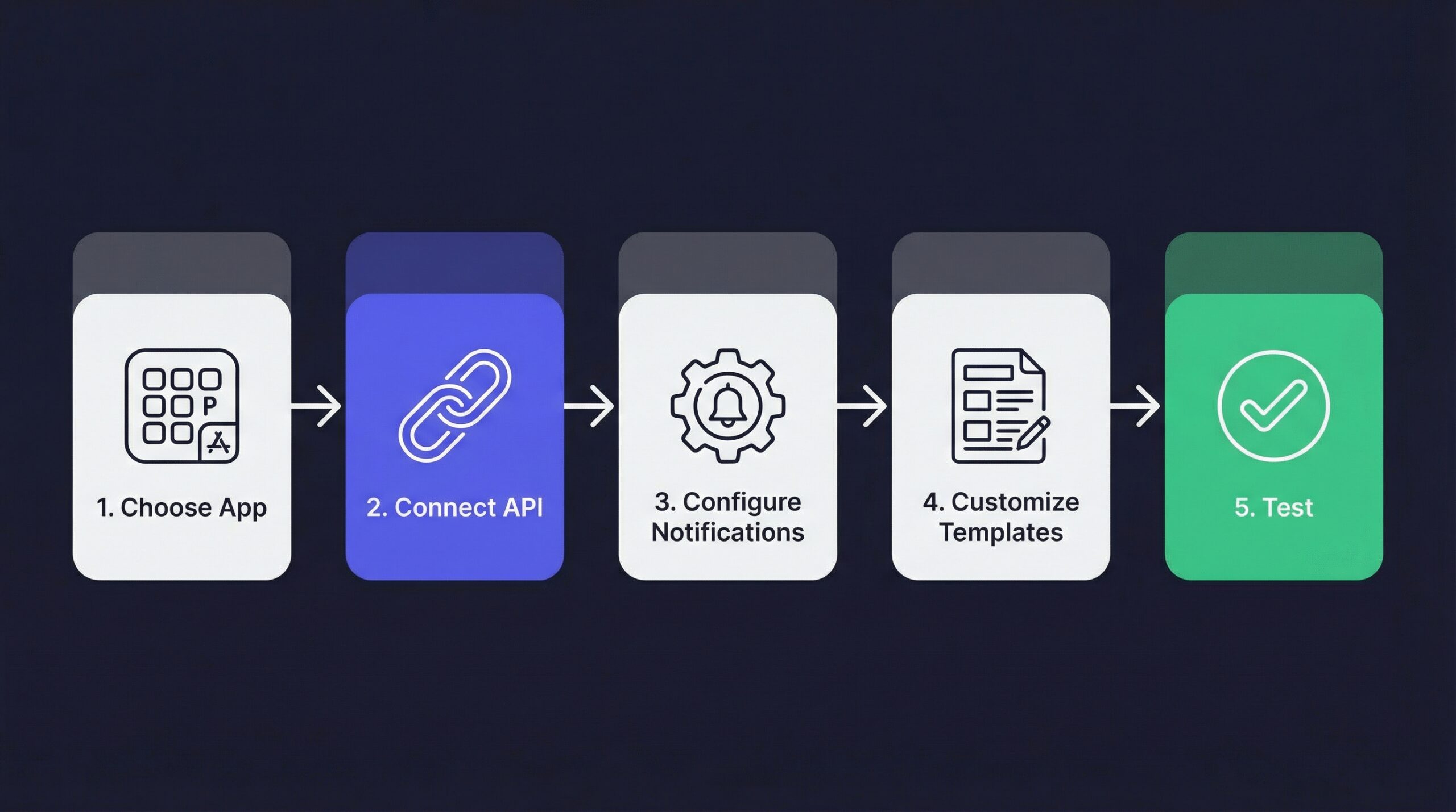 Automated WhatsApp notification setup steps for Shopify
