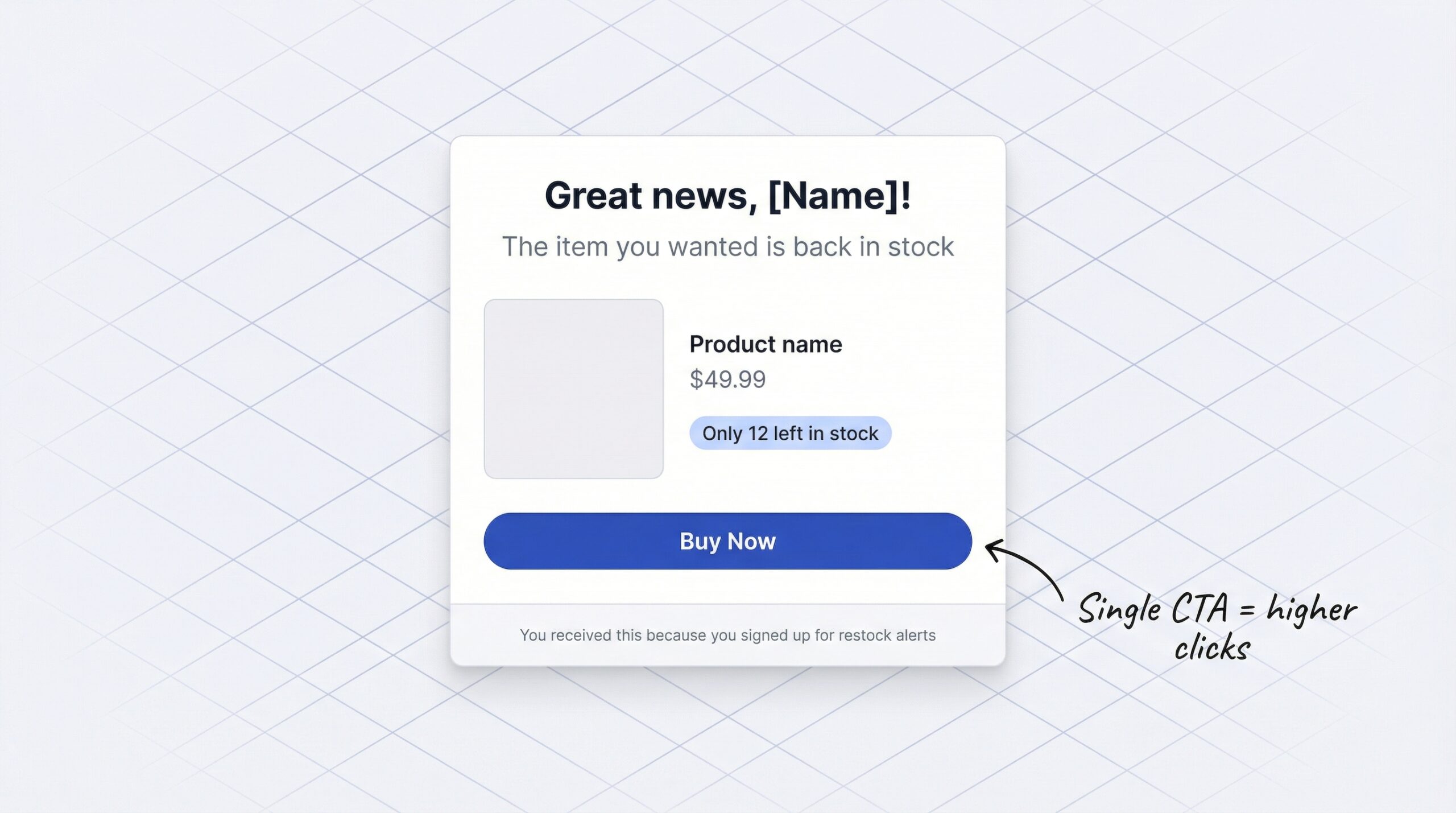 Back-in-stock email alert mockup with personalized greeting, product image placeholder, stock count urgency badge, and Buy Now CTA button