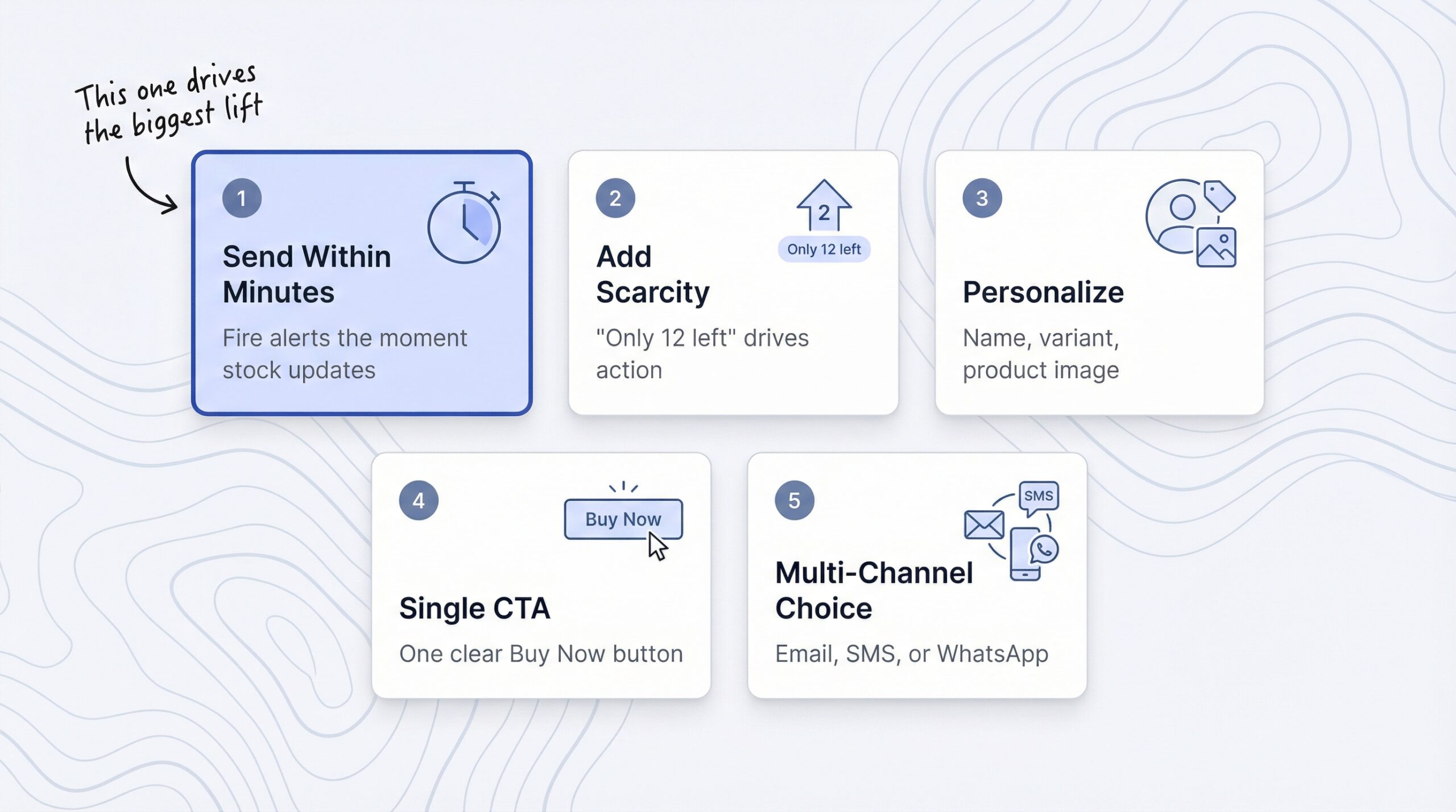 Five best practices for Shopify back-in-stock alerts: send within minutes, add scarcity messaging, personalize, single CTA, let customers choose channel