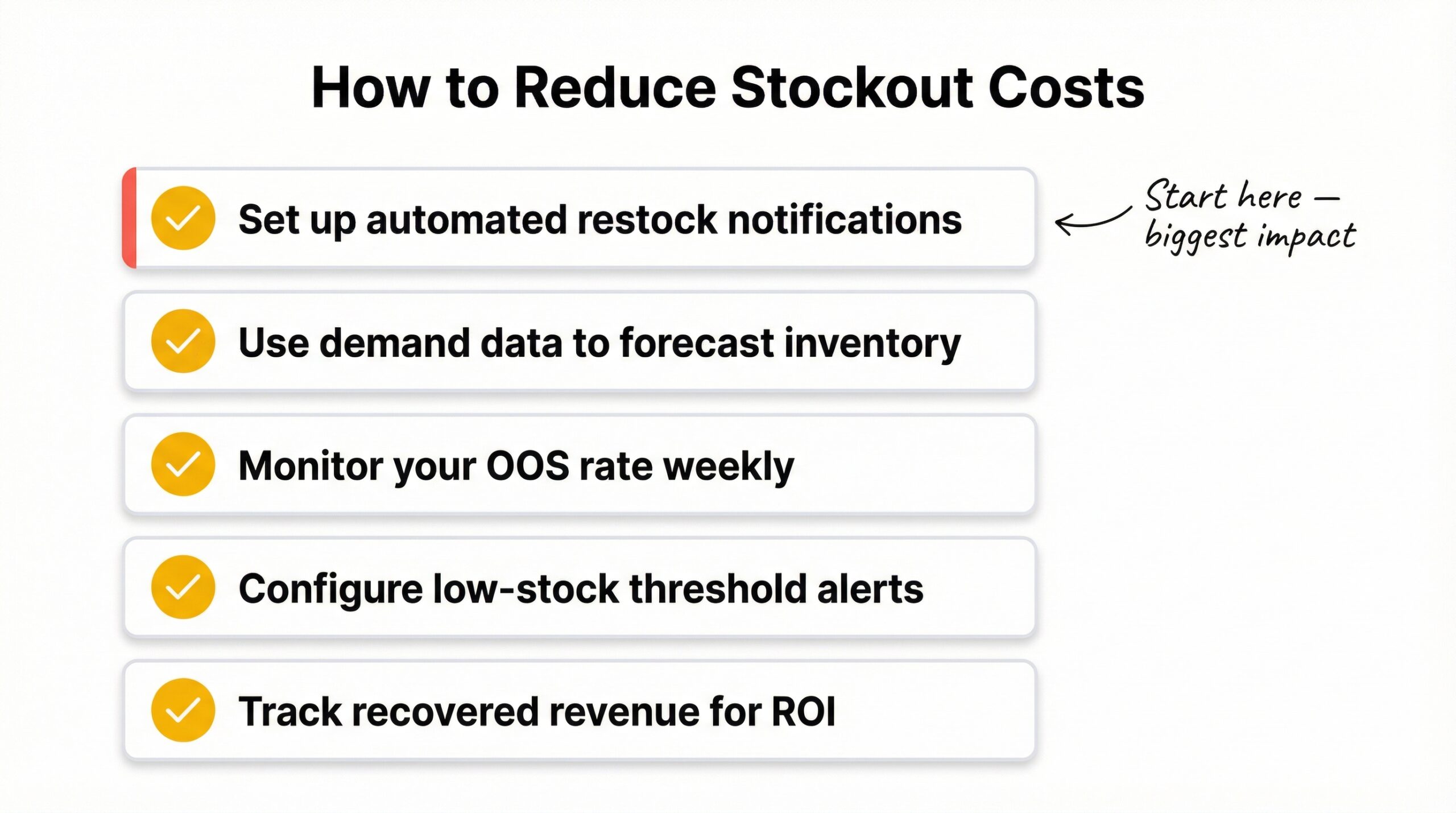Five-item checklist to reduce Shopify stockout costs: set up restock notifications, use demand data, monitor OOS rate, configure low-stock alerts, track recovered revenue