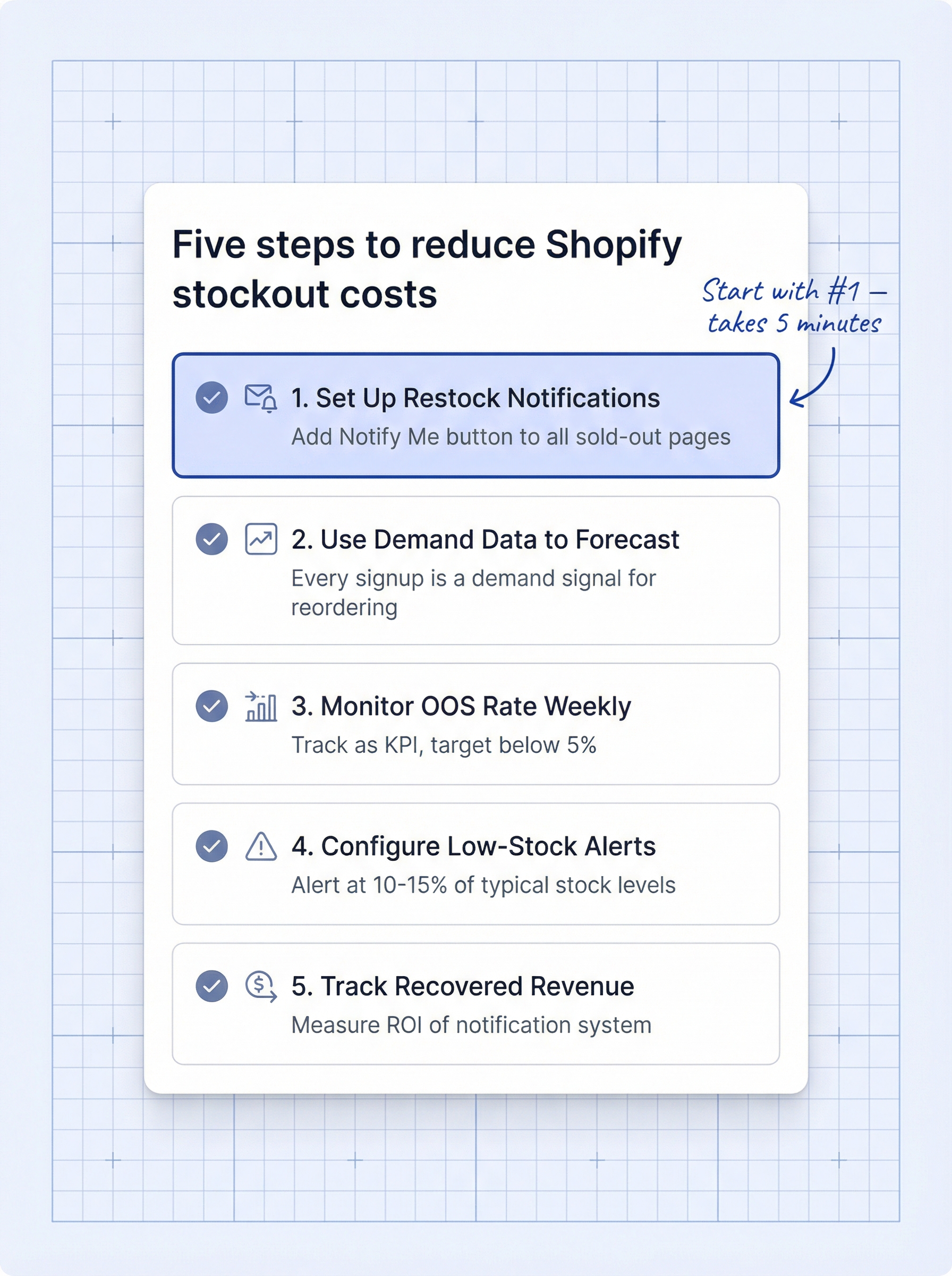 five-item checklist to reduce Shopify stockout costs: set up restock notifications, use demand data, monitor OOS rate, configure low-stock alerts, track recovered revenue