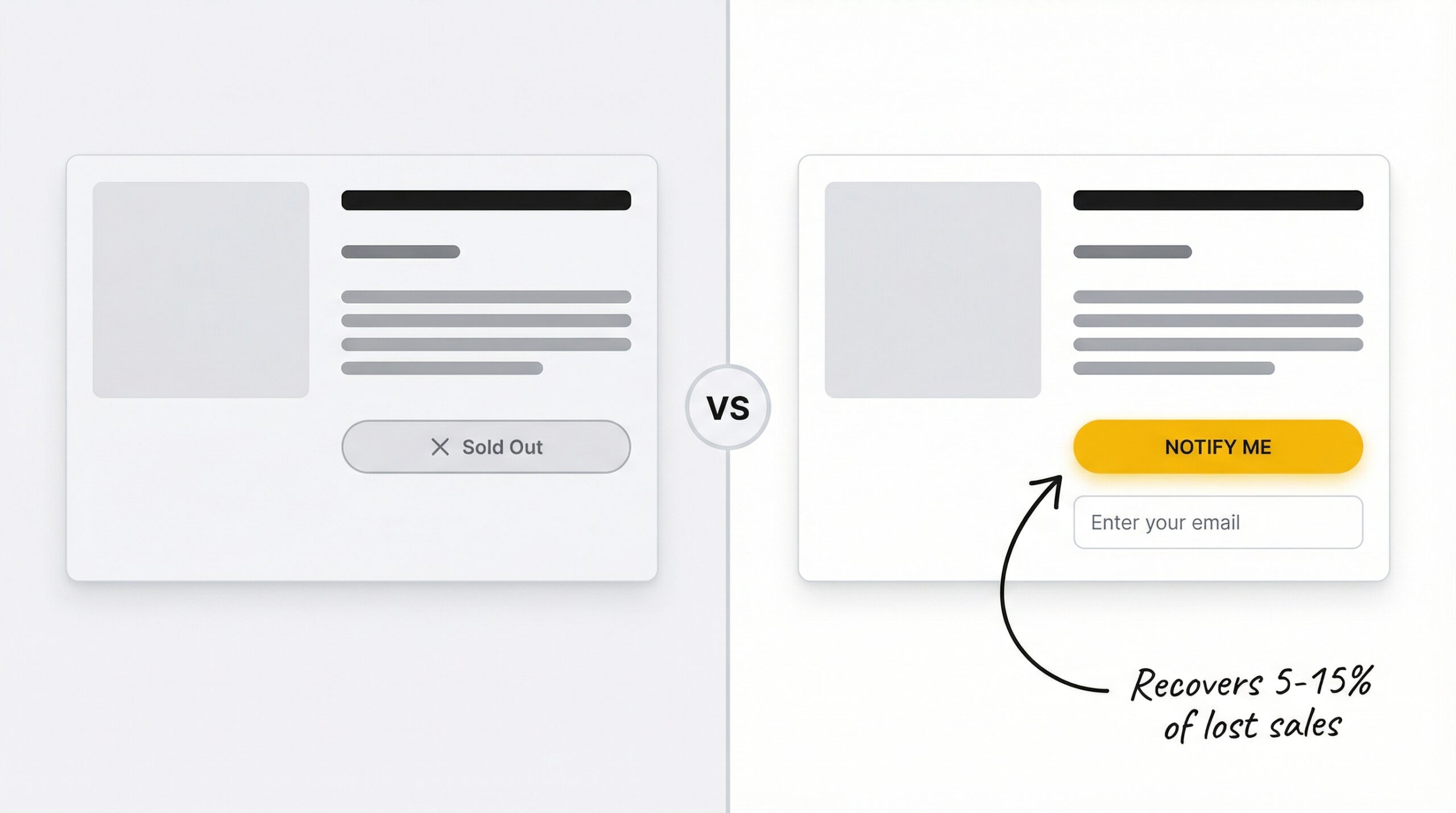 Shopify product page split comparison showing Sold Out dead-end label on left versus Notify Me button with email signup on right, demonstrating restock notification app value