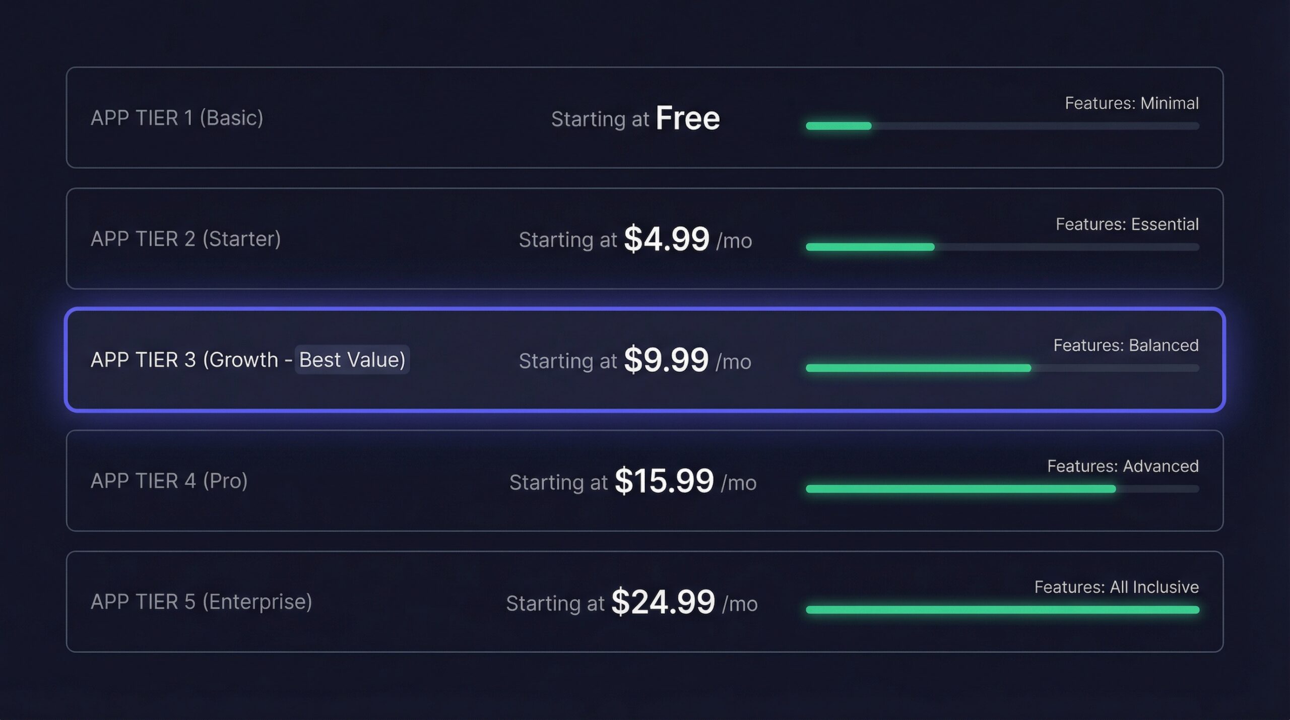 Best WhatsApp notification apps for Shopify comparison