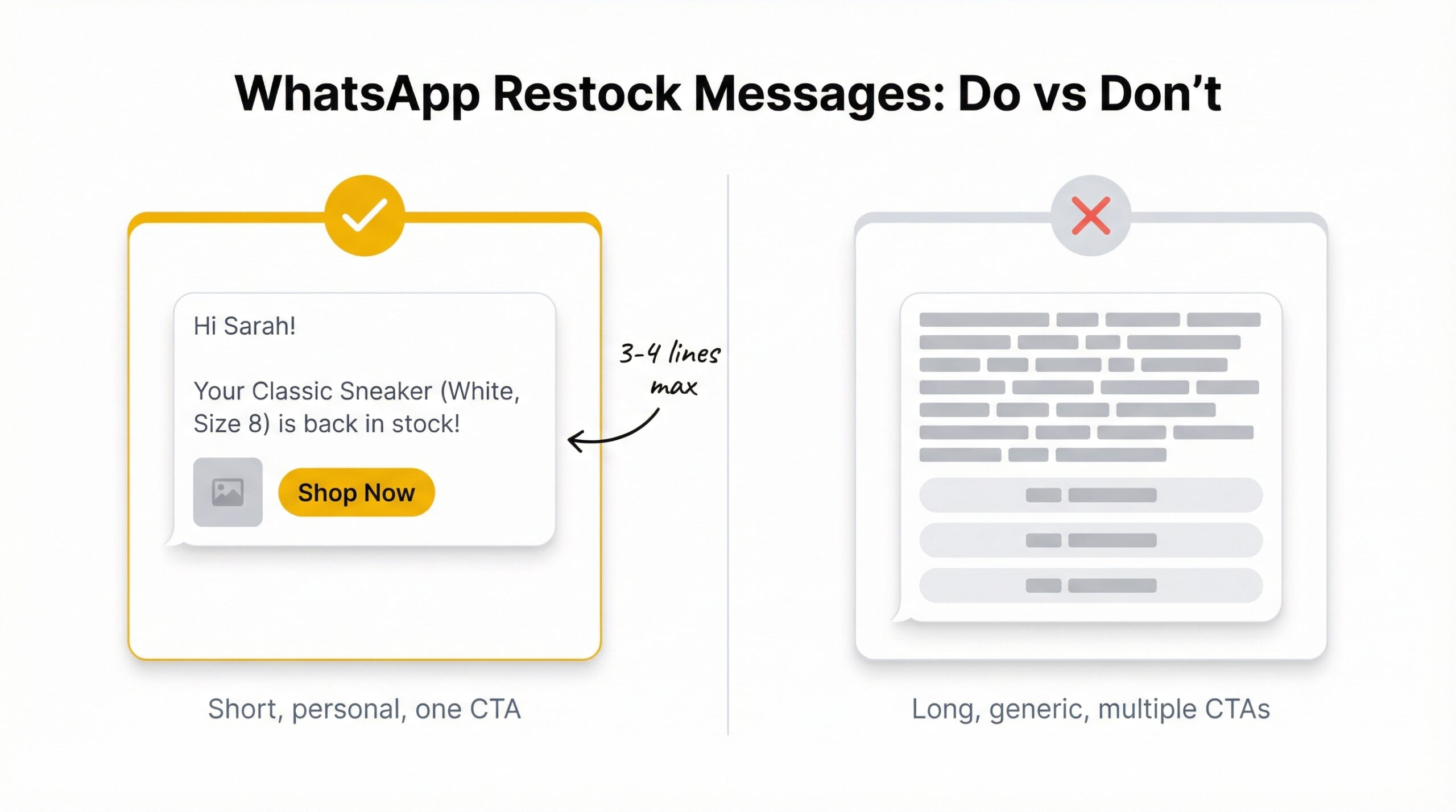 Side-by-side comparison of a good WhatsApp restock message with product image and single CTA versus a bad one with long paragraph no image and multiple links