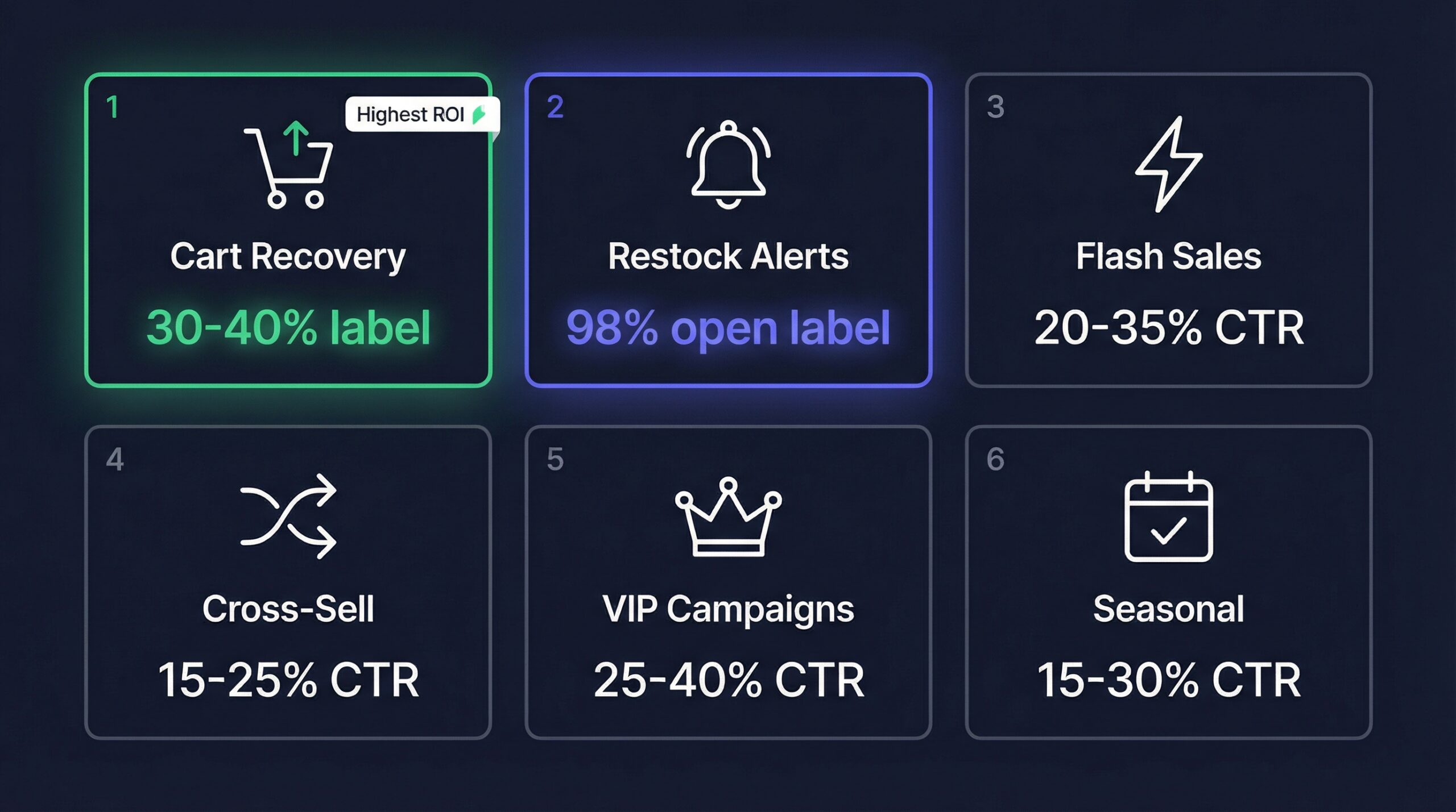 Six WhatsApp marketing campaign types for Shopify