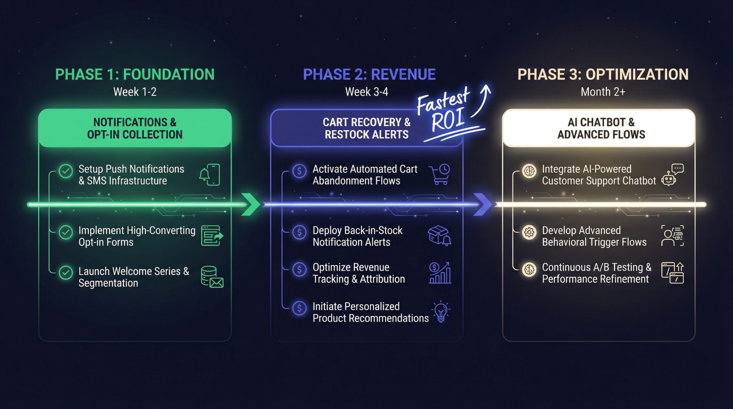 WhatsApp commerce implementation roadmap for Shopify