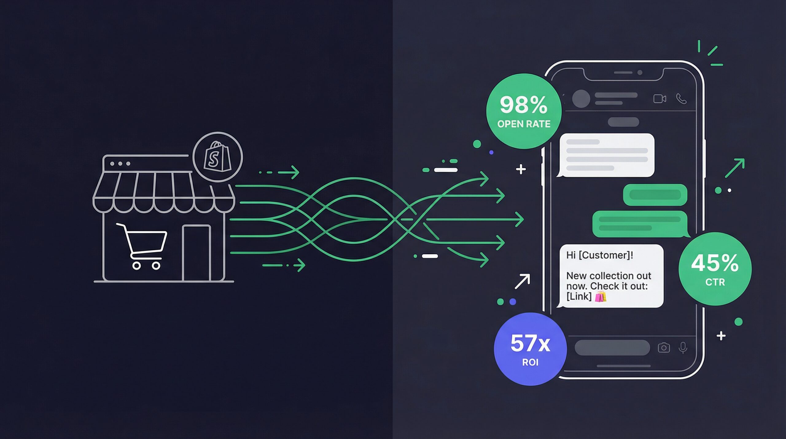 WhatsApp marketing overview for Shopify stores