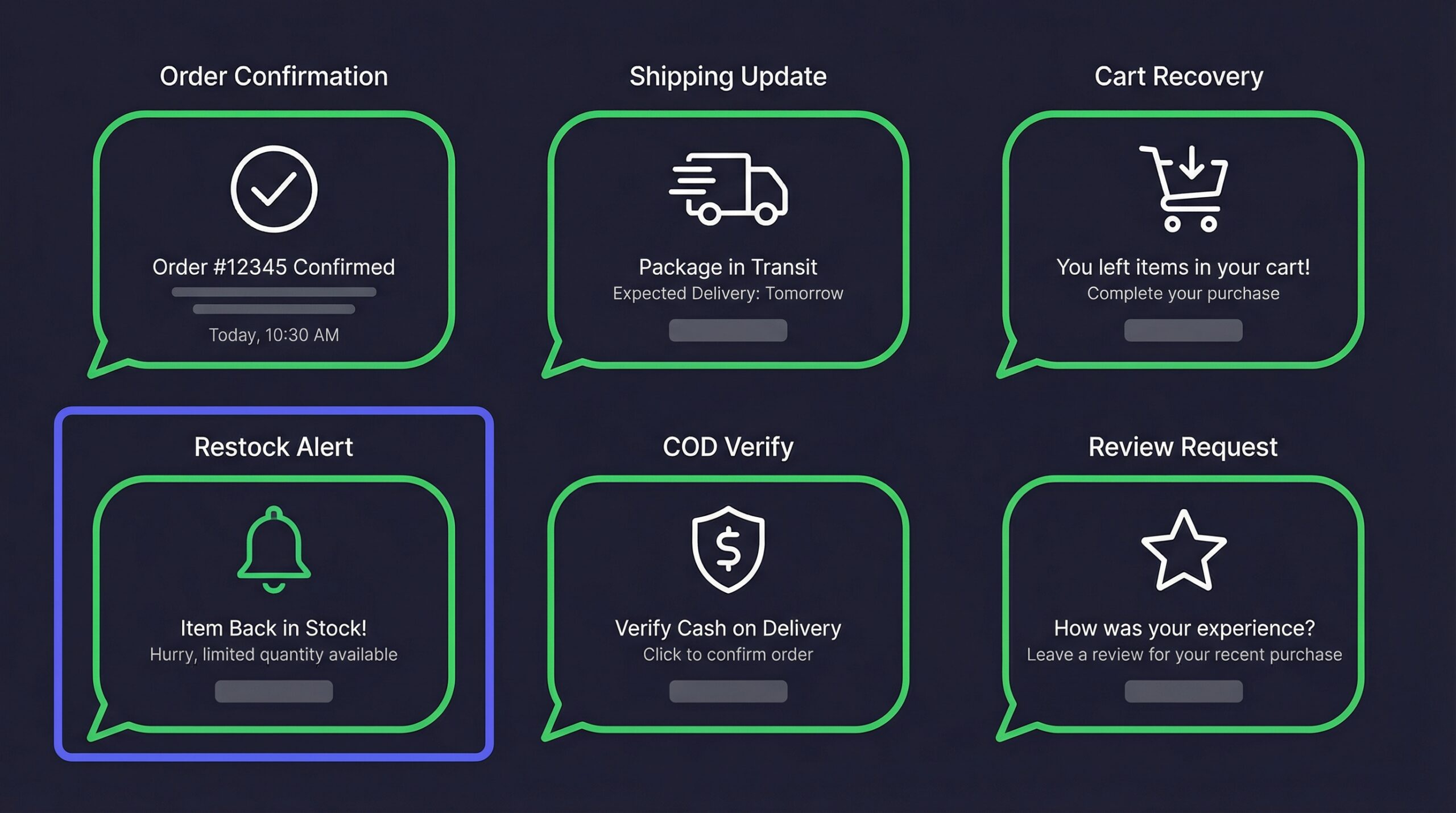 WhatsApp notification types overview for Shopify stores
