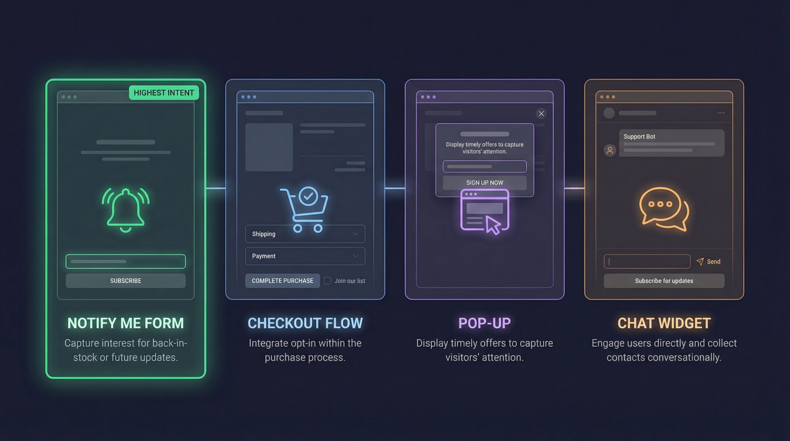 WhatsApp subscriber collection points for Shopify