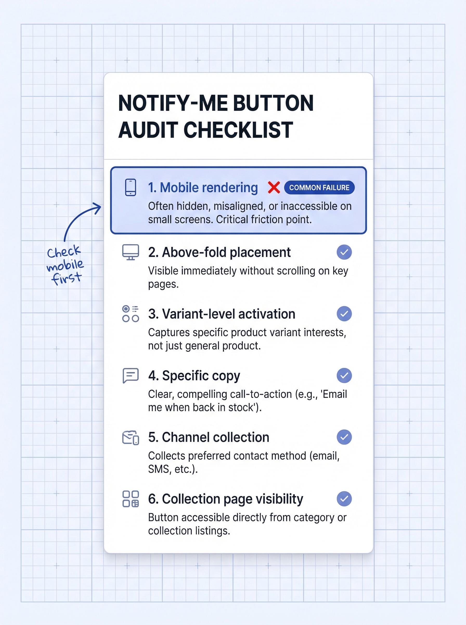 ecommerce: Vertical six-item notify-me button audit checklist showing checkpoints for mobile rendering and above-fold placement and variant-level a...