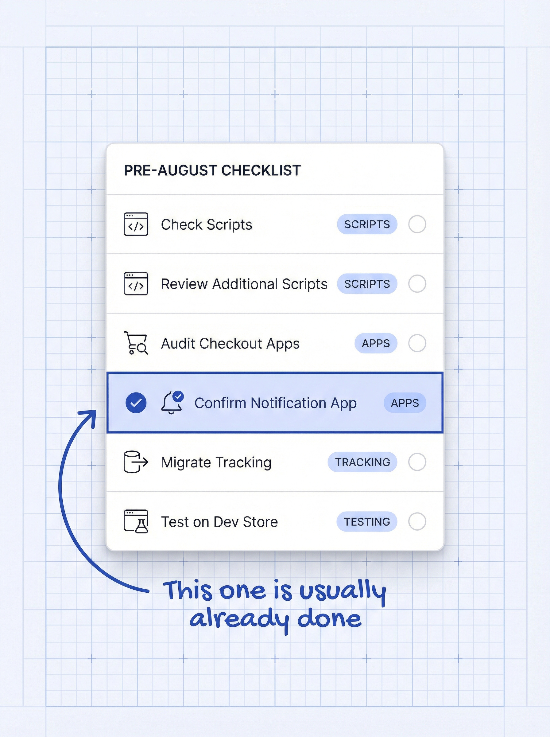 ecommerce: Vertical six-item pre-August checklist showing Check Scripts and Review Additional Scripts and Audit Checkout Apps and Confirm Notificat...
